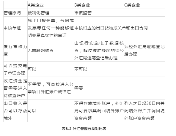 跨境电商出口收款涉及的外汇合规风险有哪些？