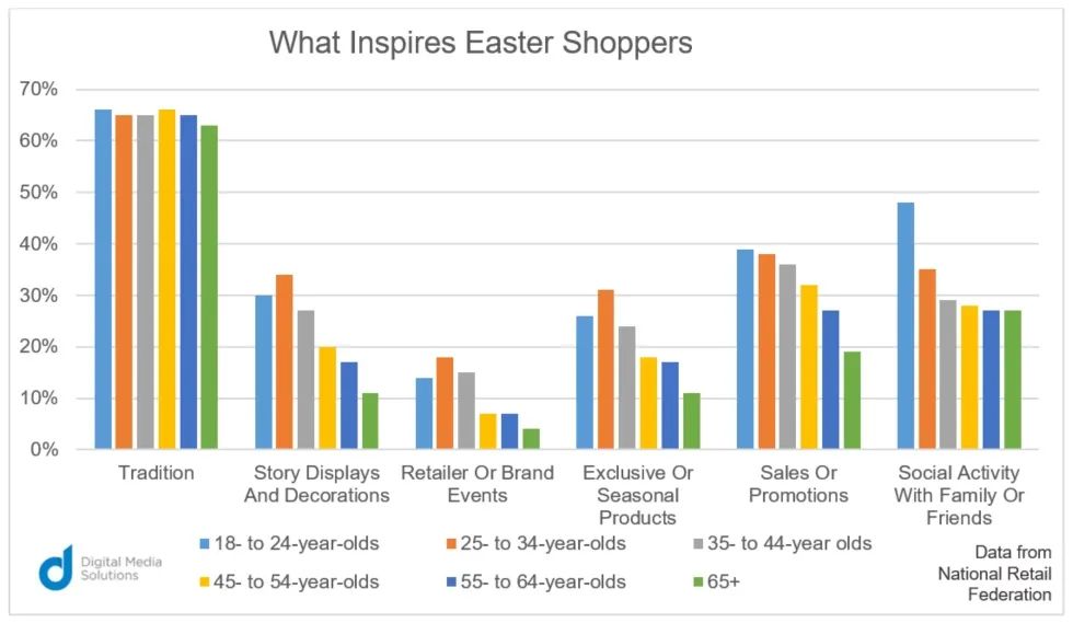 复活节营销策略指南，看这一篇就够了！