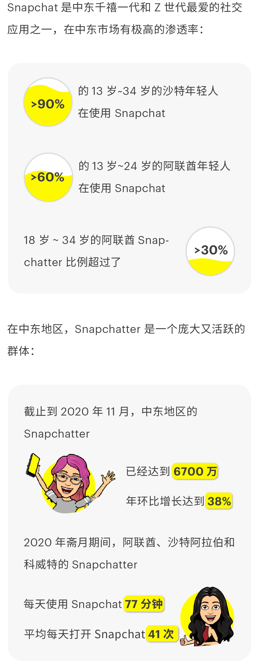 跨境大亨竞逐的$220亿蓝海，2021市场报告“亮”了