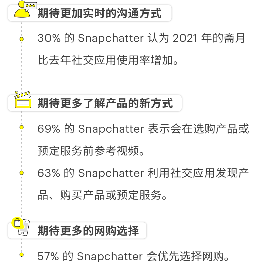 跨境大亨竞逐的$220亿蓝海，2021市场报告“亮”了