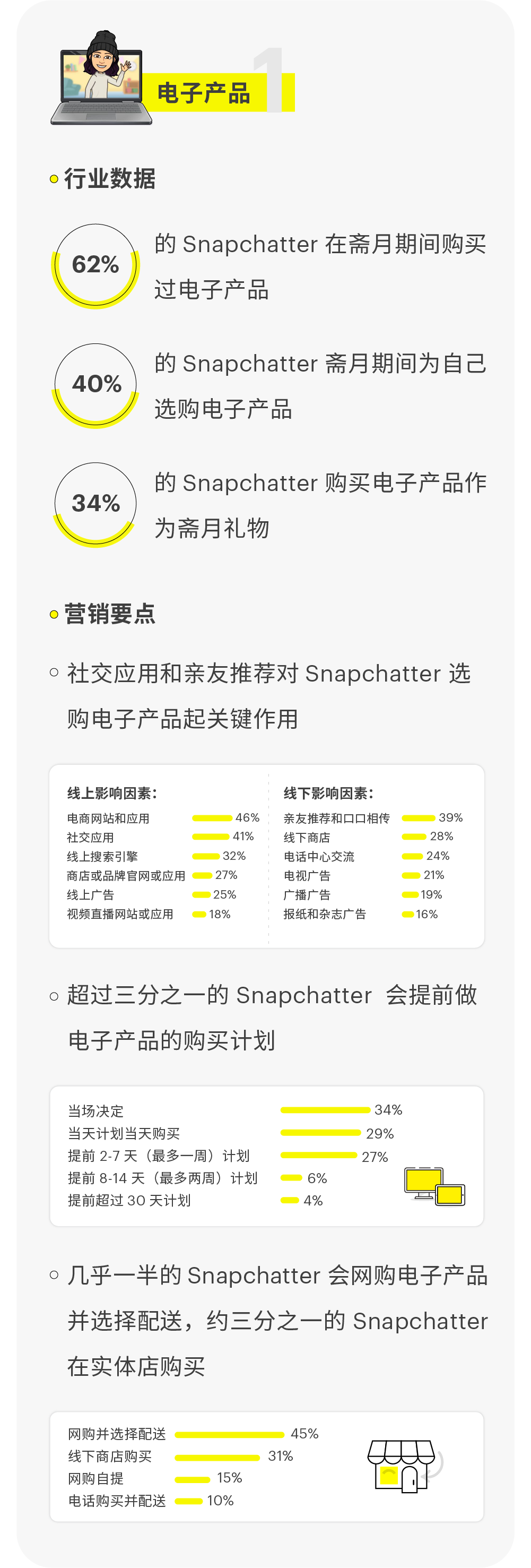 跨境大亨竞逐的$220亿蓝海，2021市场报告“亮”了