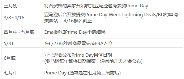 Prime Day有望！强烈建议循环翻阅