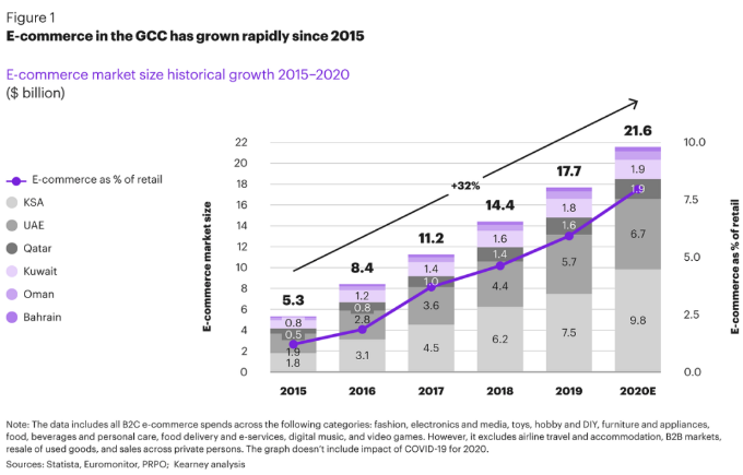 找不到低成本高回报的出海市场？中东地区了解一下