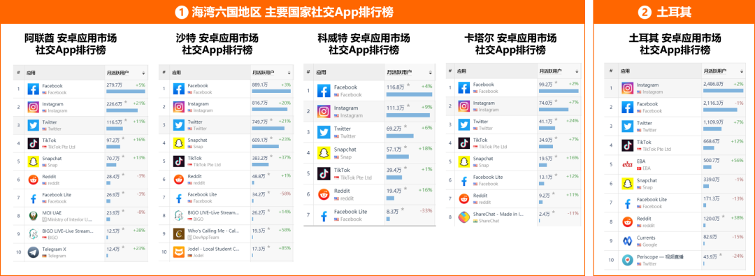 找不到低成本高回报的出海市场？中东地区了解一下