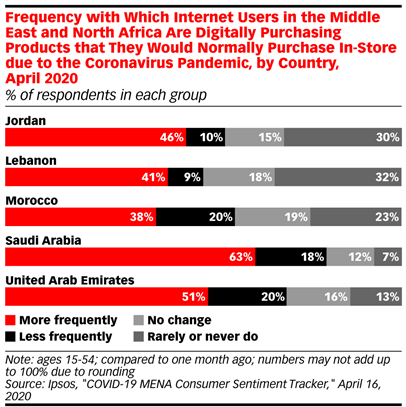 找不到低成本高回报的出海市场？中东地区了解一下