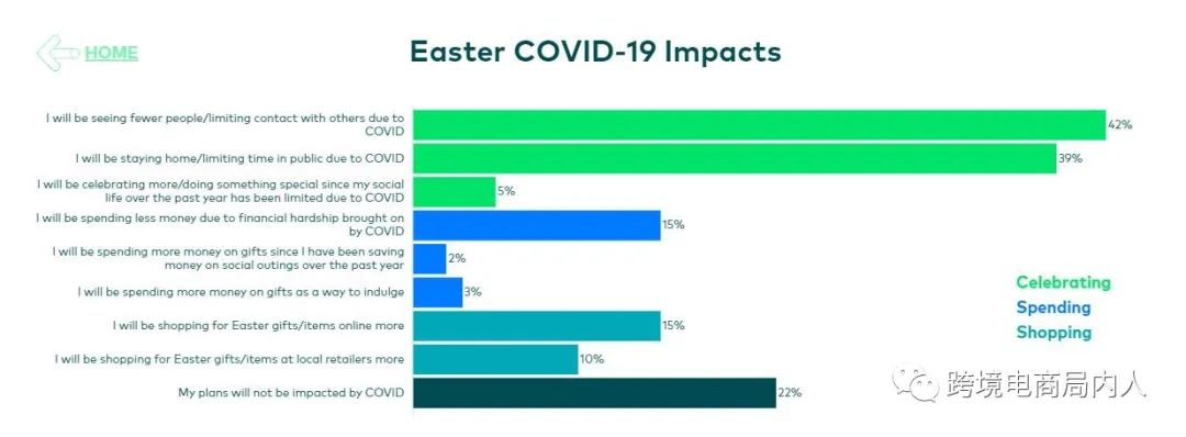 2021年第一波营销契机，来看看亚马逊复活节有哪些爆款