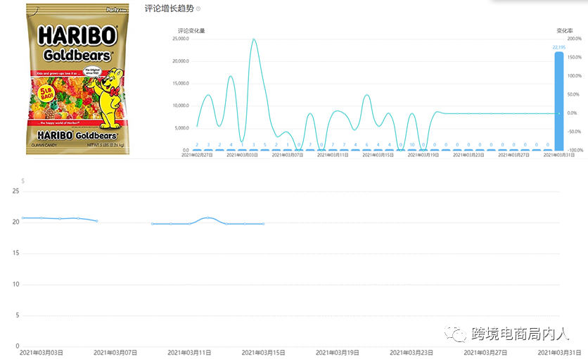 2021年第一波营销契机，来看看亚马逊复活节有哪些爆款
