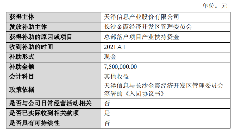 天泽信息获政府750万财政补助！