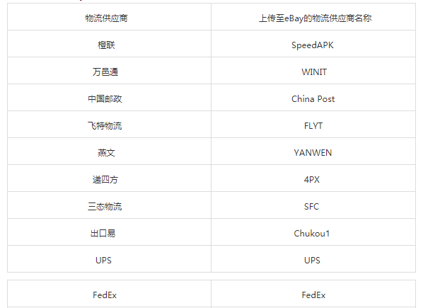 eBay物流选项及考核标准
