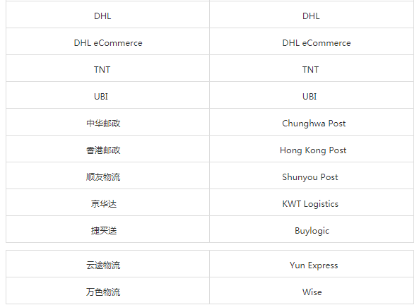 eBay物流选项及考核标准