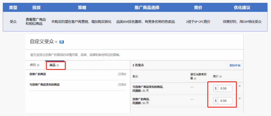 2021亚马逊展示型广告详细打法攻略