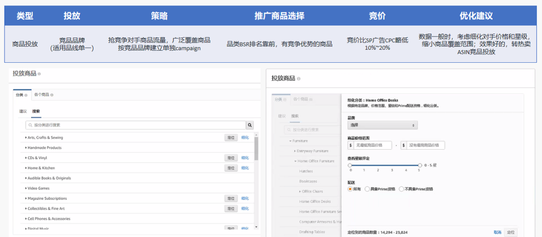 2021亚马逊展示型广告详细打法攻略