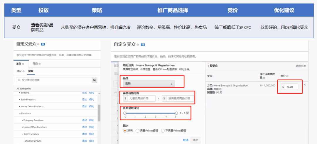 2021亚马逊展示型广告详细打法攻略