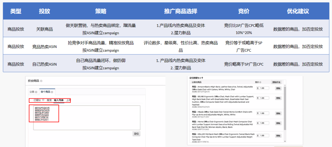 2021亚马逊展示型广告详细打法攻略