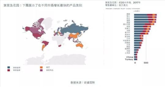 利用DTC 制胜品牌出海， 玩转全球跨境宅经济