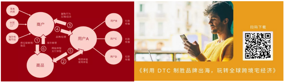 利用DTC 制胜品牌出海， 玩转全球跨境宅经济