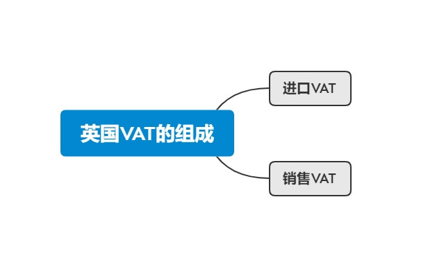 英国VAT还能抵扣吗？怎么操作？