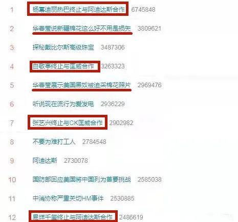 “新疆棉”的国际之争殃及亚马逊中国卖家，棉质产品前途未卜