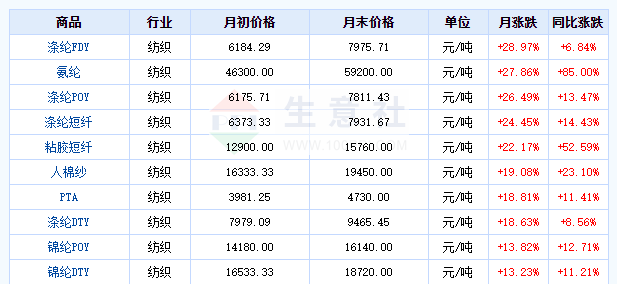 跨境行业成本暴涨，亚马逊卖家如何扼守利润？