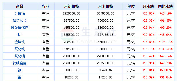 跨境行业成本暴涨，亚马逊卖家如何扼守利润？