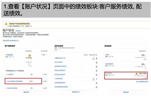新卖家，新产品！今年亚马逊旺季我还有机会吗？