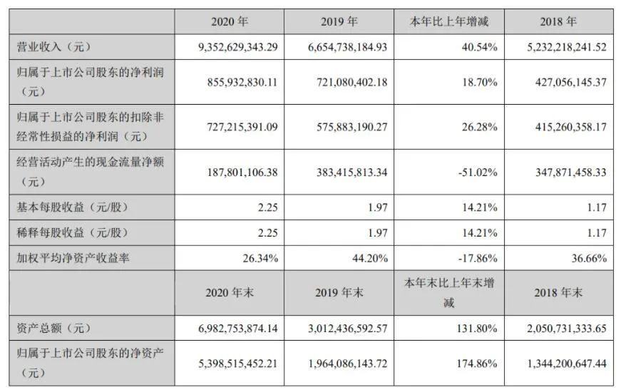 做亚马逊的天花板有多高？！