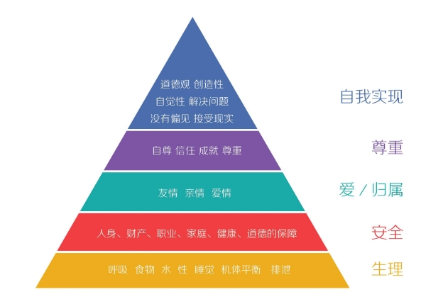 7種電商頂級說服話術法——助你轉化率翻倍