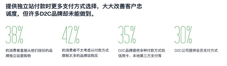 北美市场DTC研究报告重磅发布！揭秘6大DTC营销策略