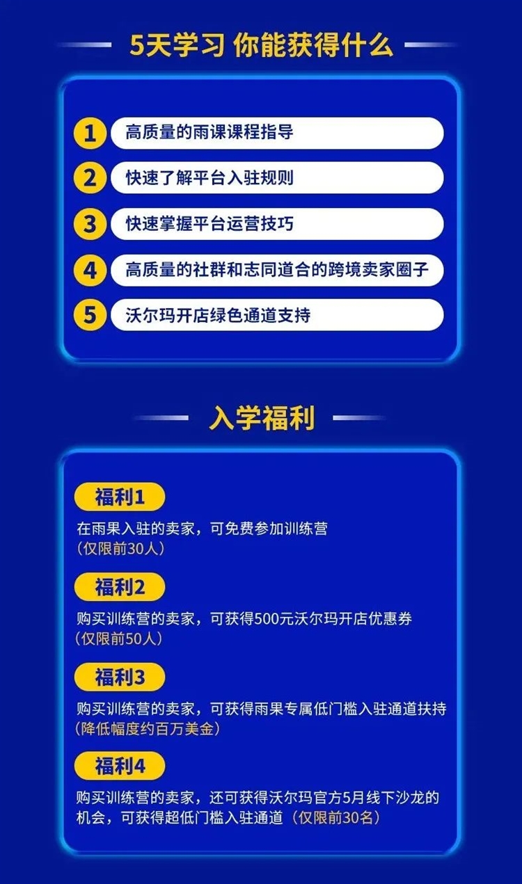 重磅！沃尔玛掘金攻略来袭，新手卖家看这里！