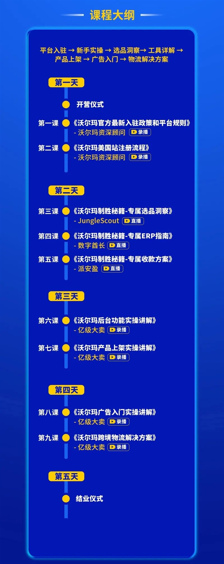 重磅！沃尔玛掘金攻略来袭，新手卖家看这里！
