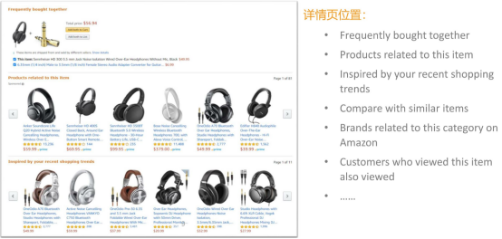 投放亚马逊广告前，这些事情你做好了吗？（上）