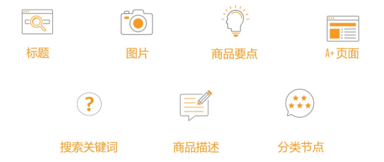 投放亚马逊广告前，这些事情你做好了吗？（上）