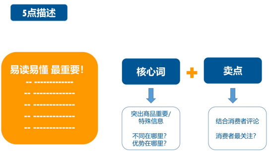 投放亚马逊广告前，这些事情你做好了吗？（上）