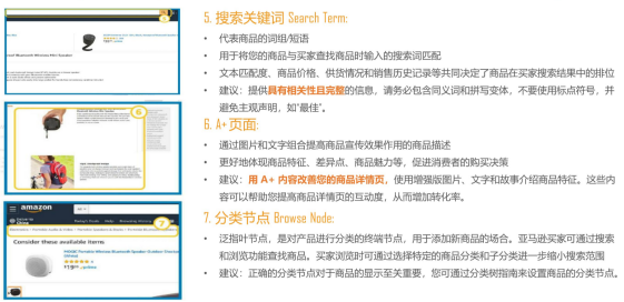 投放亚马逊广告前，这些事情你做好了吗？（上）