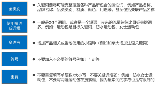 投放亚马逊广告前，这些事情你做好了吗？（上）