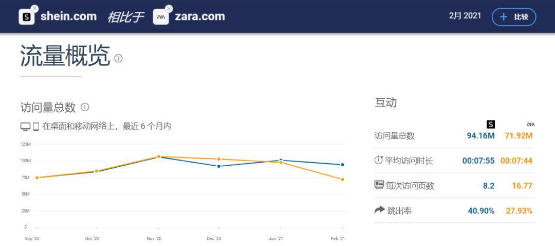 SHEIN的联盟营销计划，真香！