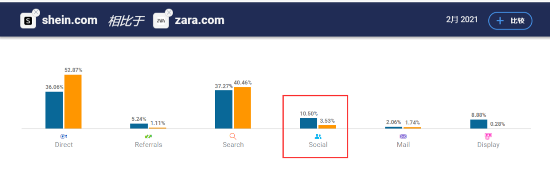 SHEIN的联盟营销计划，真香！
