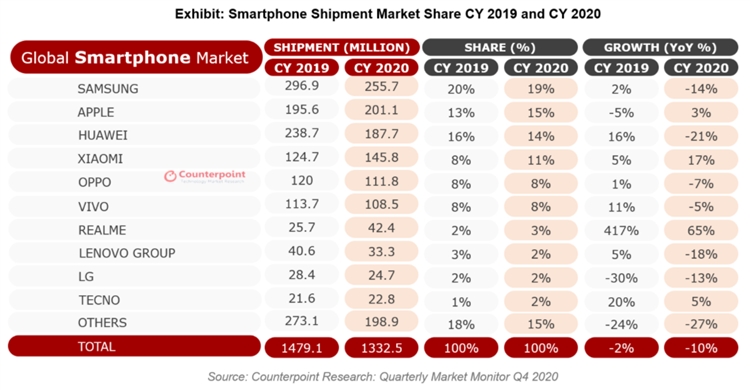 realme：手机品牌出海的另类样本