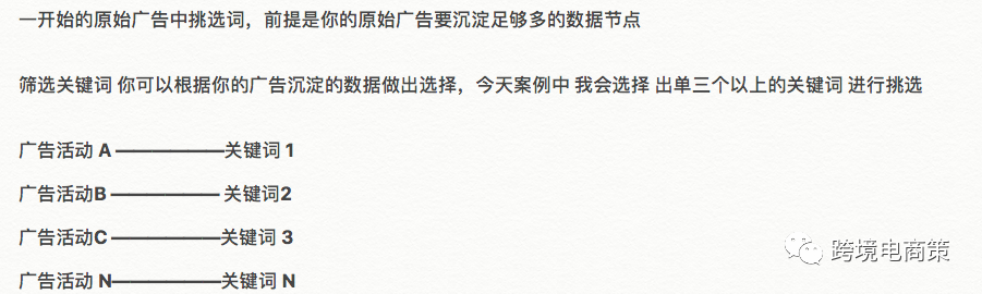 亚马逊广告PPC 关键词拆分投放策略（一）