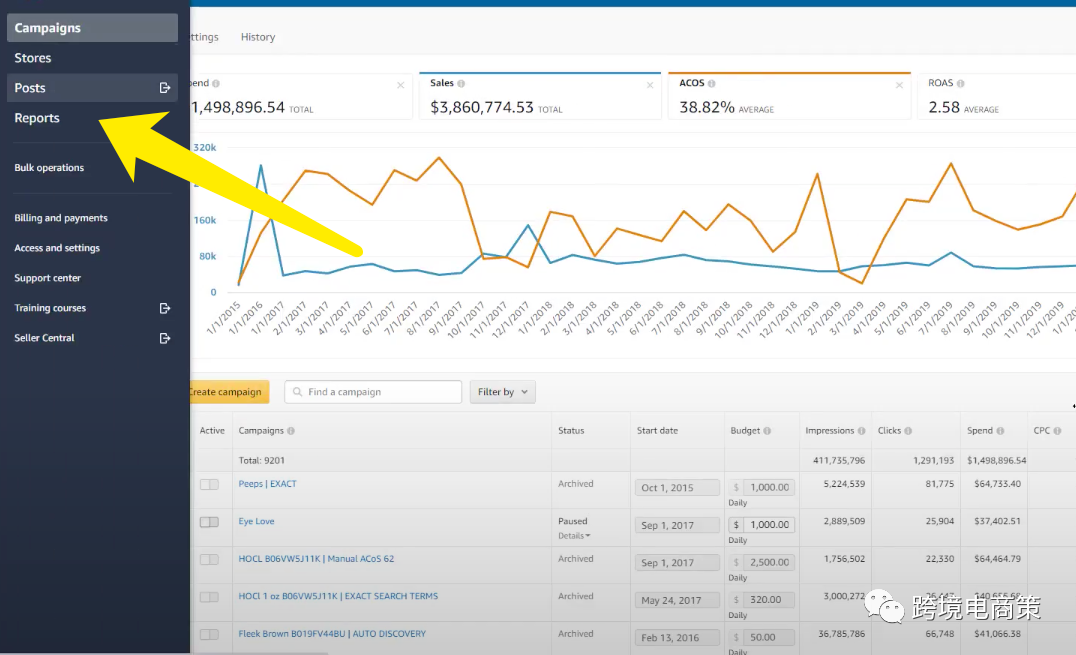 亚马逊广告PPC 关键词拆分投放策略（一）