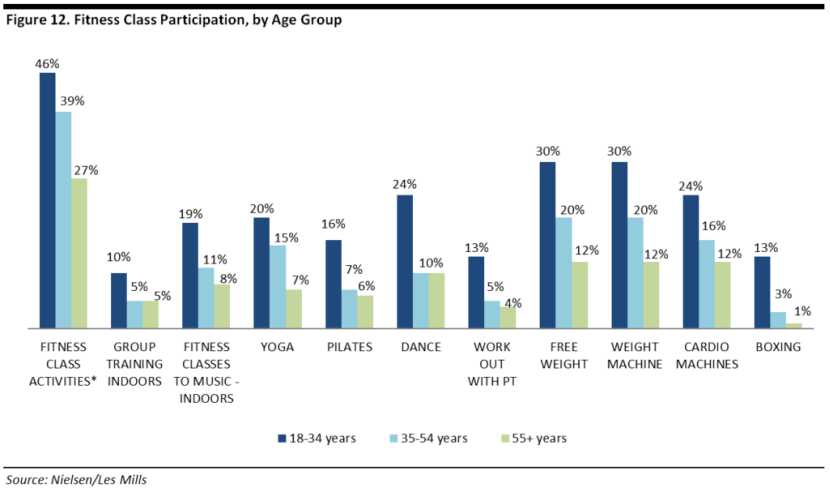 “不起眼”的服装“空白”市场，Outdoor Voices竟打造出亿级帝国