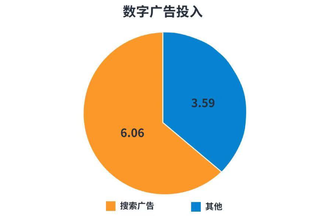 新站点报到！新加入亚马逊站点大家庭的他到底有多优秀？
