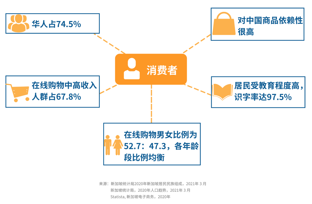 新站点报到！新加入亚马逊站点大家庭的他到底有多优秀？