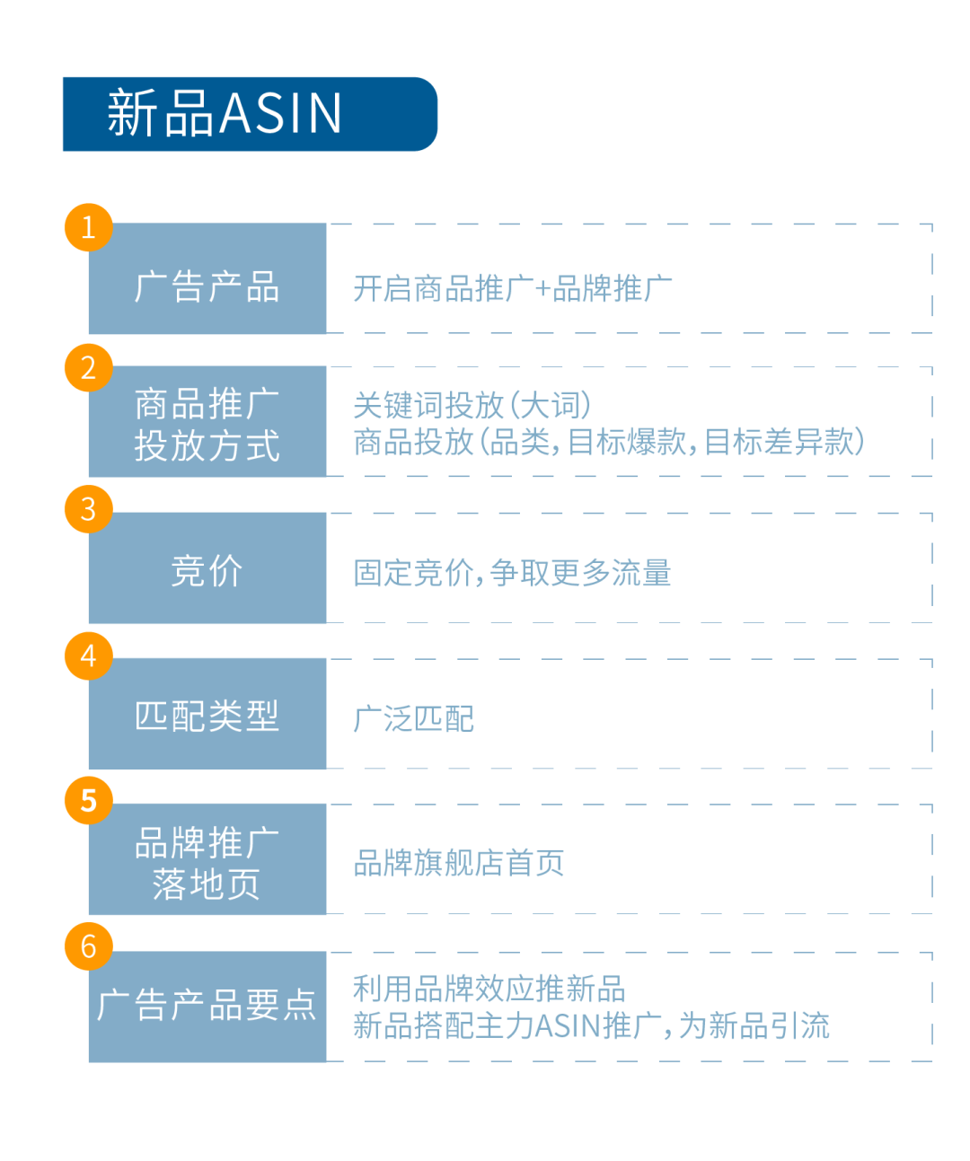 金牌卖家秀|广告流量提升15.5倍，这位姐姐花3年领悟的经验，你5分钟就能Get