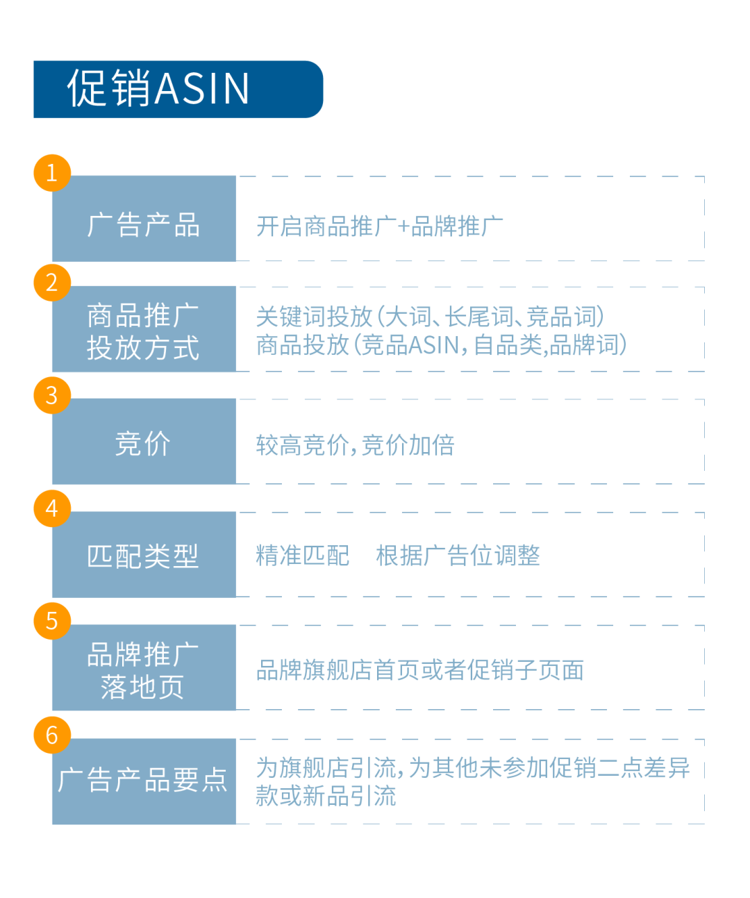 金牌卖家秀|广告流量提升15.5倍，这位姐姐花3年领悟的经验，你5分钟就能Get