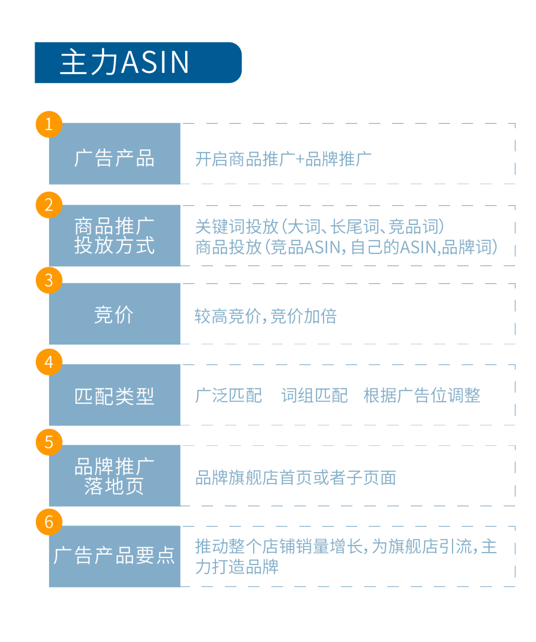 金牌卖家秀|广告流量提升15.5倍，这位姐姐花3年领悟的经验，你5分钟就能Get