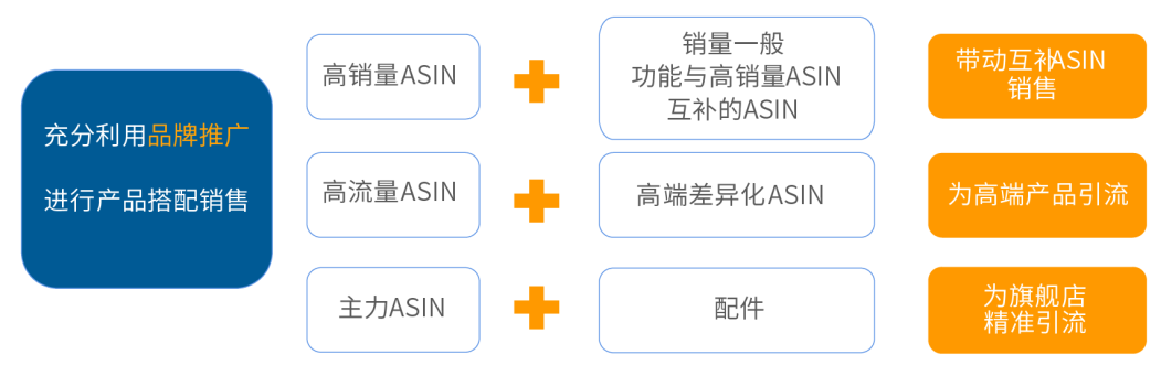 金牌卖家秀|广告流量提升15.5倍，这位姐姐花3年领悟的经验，你5分钟就能Get