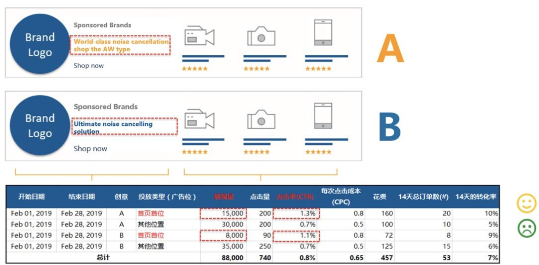 金牌卖家秀|广告流量提升15.5倍，这位姐姐花3年领悟的经验，你5分钟就能Get