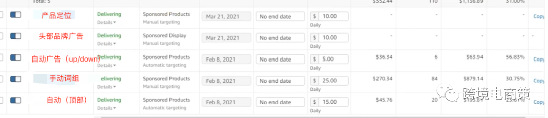 亚马逊广告PPC 关键词拆分投放策略案例分析（二）