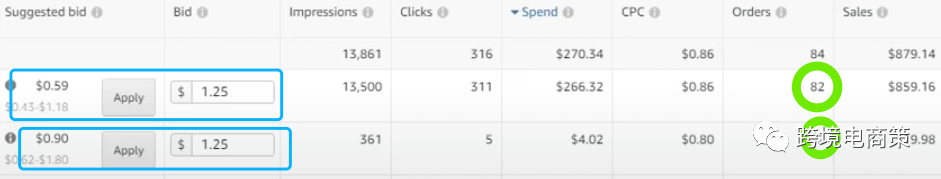 亚马逊广告PPC 关键词拆分投放策略案例分析（二）